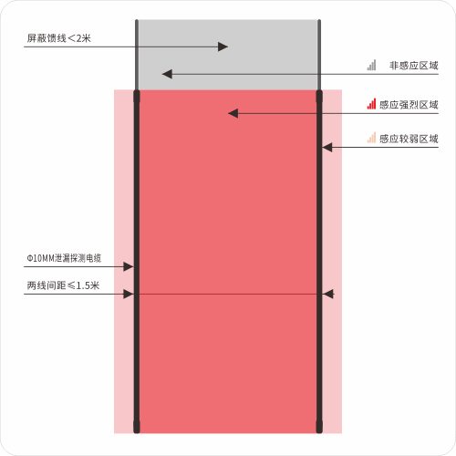 网站-泄漏感应详情3
